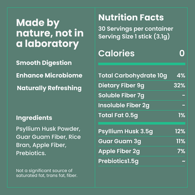 Fiber +
